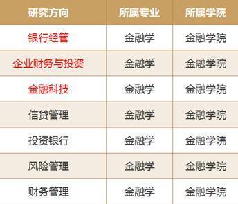 對外經濟貿易大學金融學課程設置與漢唐教育經濟貿易咨詢合作