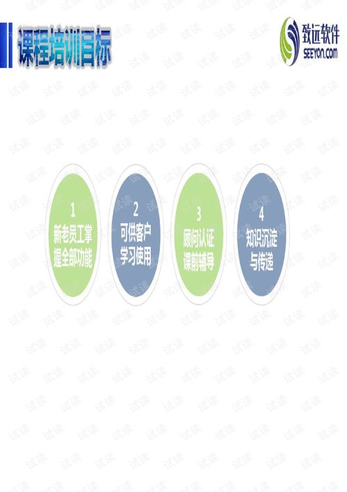 致遠V5 6.0產品業務生成器培訓指南